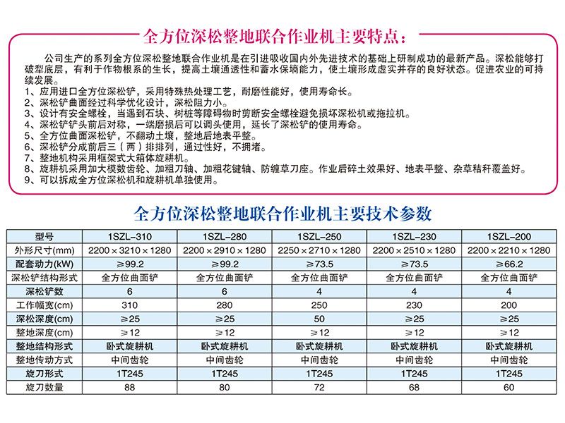 1SZL-280、310型全方位深松整地聯(lián)合作業(yè)機